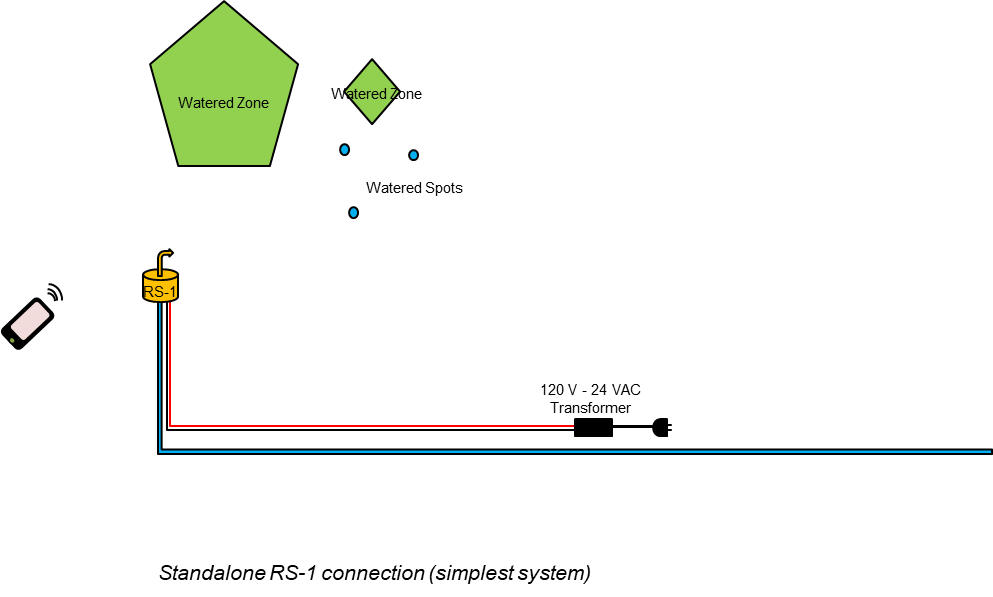 example of standalone configuration